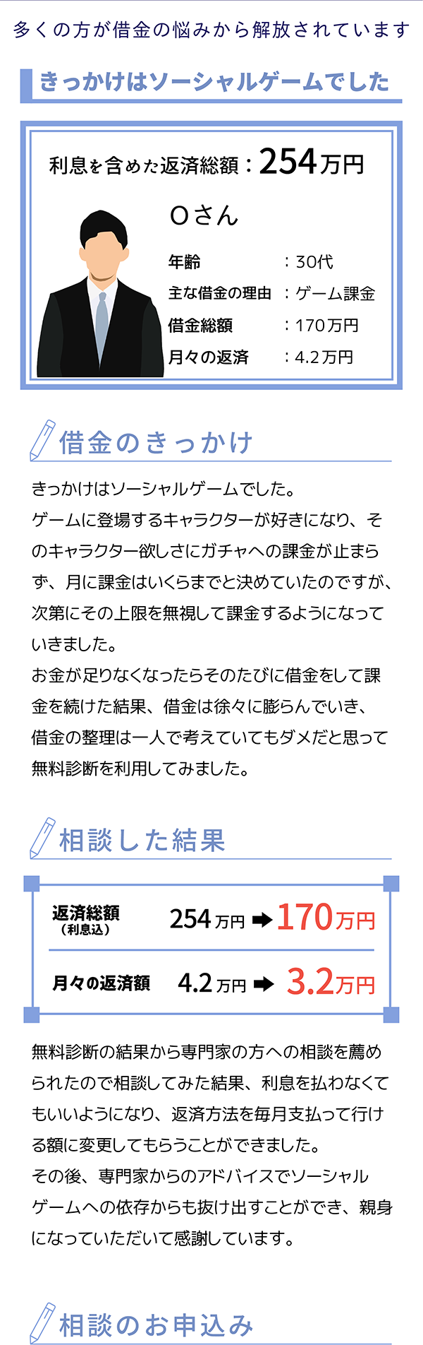 借金が減らない、毎月の返済が厳しい、督促が辛い