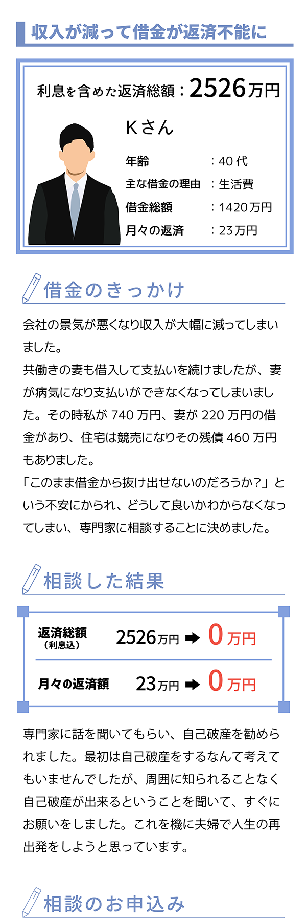 借金が減らない、毎月の返済が厳しい、督促が辛い