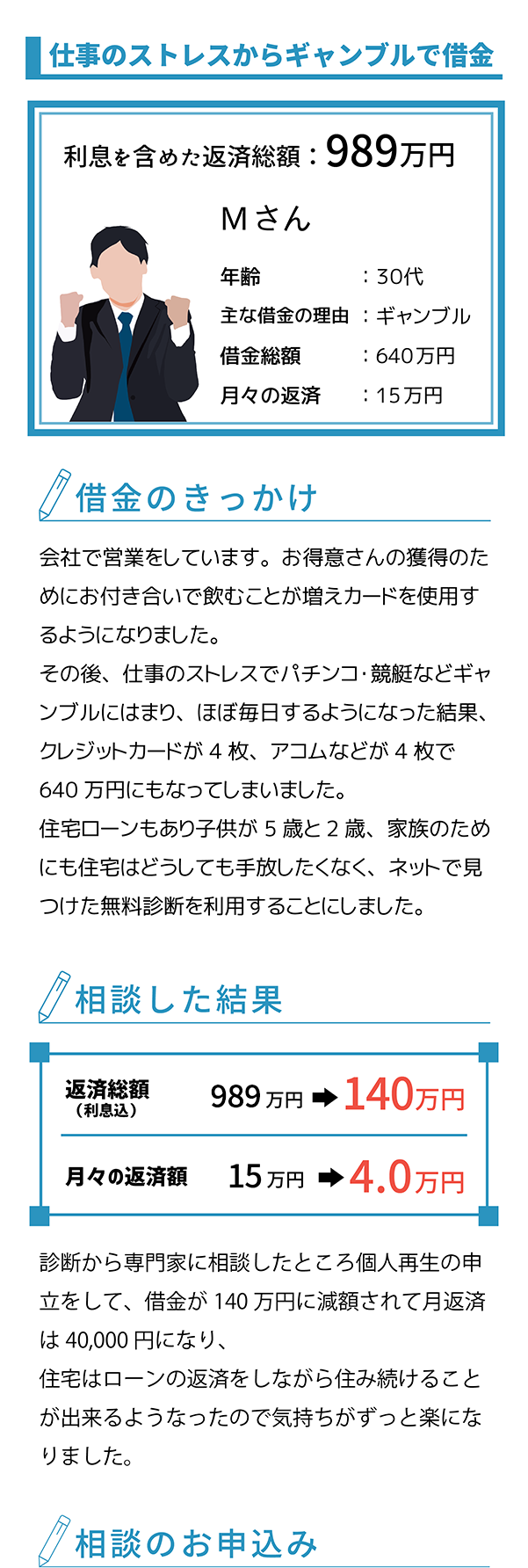 借金が減らない、毎月の返済が厳しい、督促が辛い